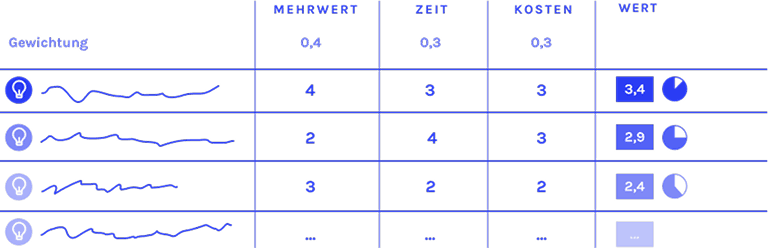 Messbar kluge Entscheidungen